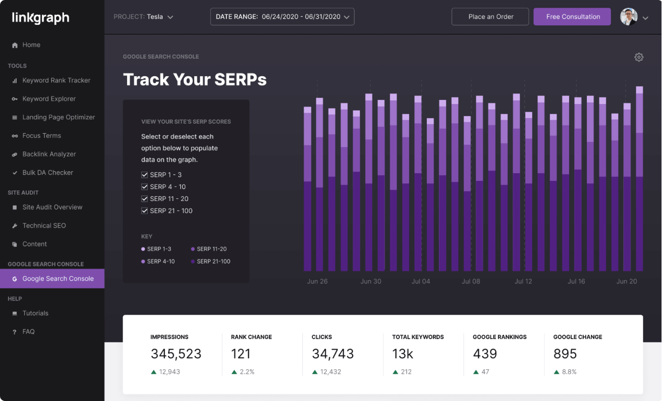 A bar graph displays daily SERP rankings breakdowns for June and July. Below, key metrics highlight impressions, rank change, clicks, total keywords, and Google rankings—insights perfect for any Agencia de Marketing Digital.