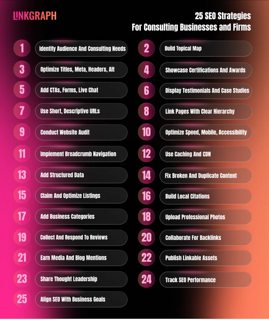 25 SEO Strategies for Consulting Businesses and Firms