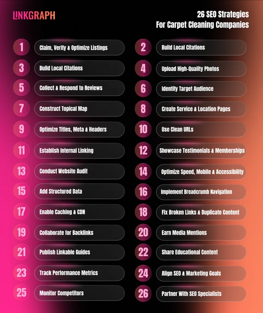 26 SEO Strategies for Carpet Cleaning Companies