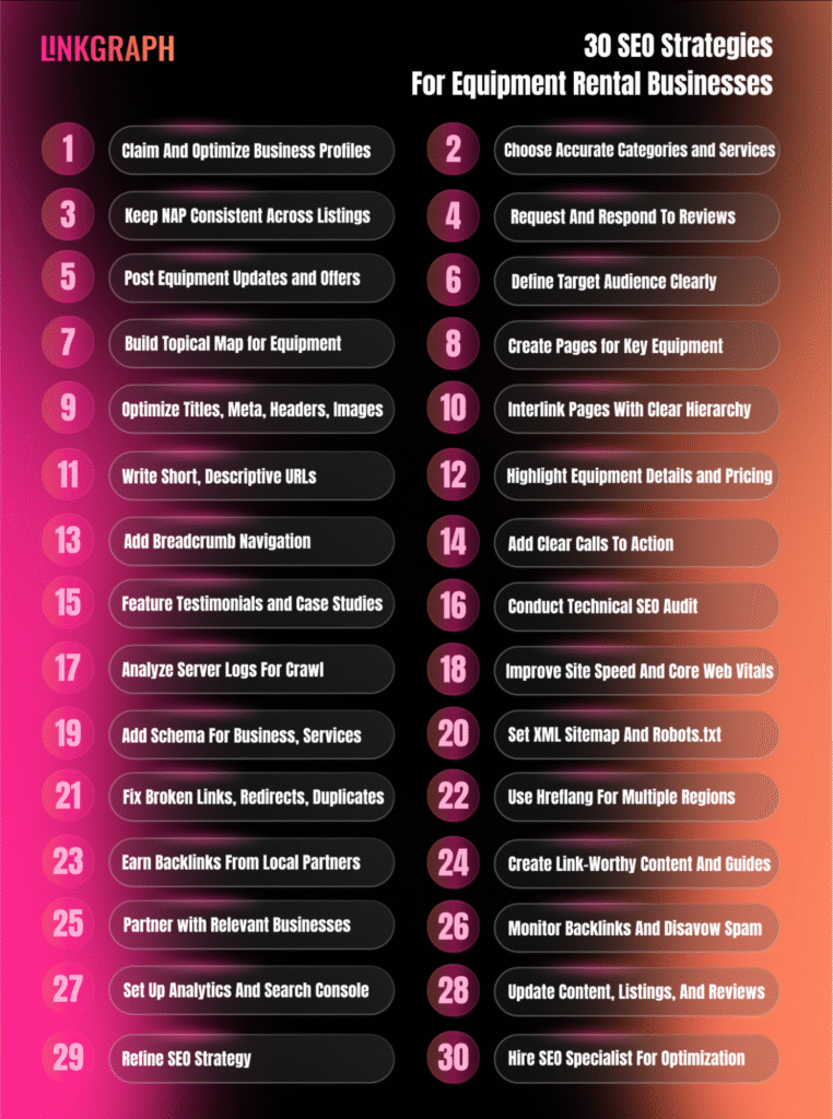 30 SEO Strategies for Equipment Rental Businesses