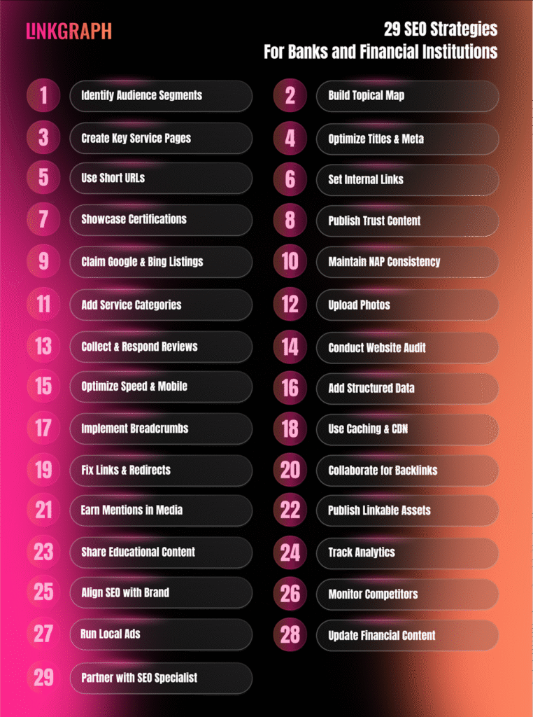 29 SEO Strategies for Banks and Financial Institutions