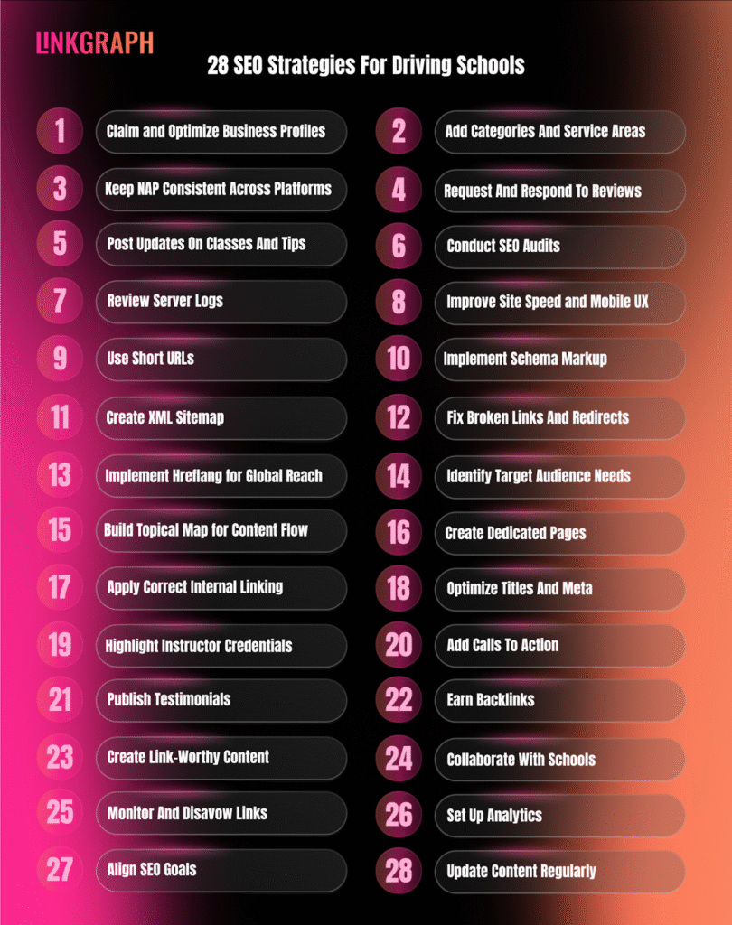 28 SEO Strategies for Driving Schools