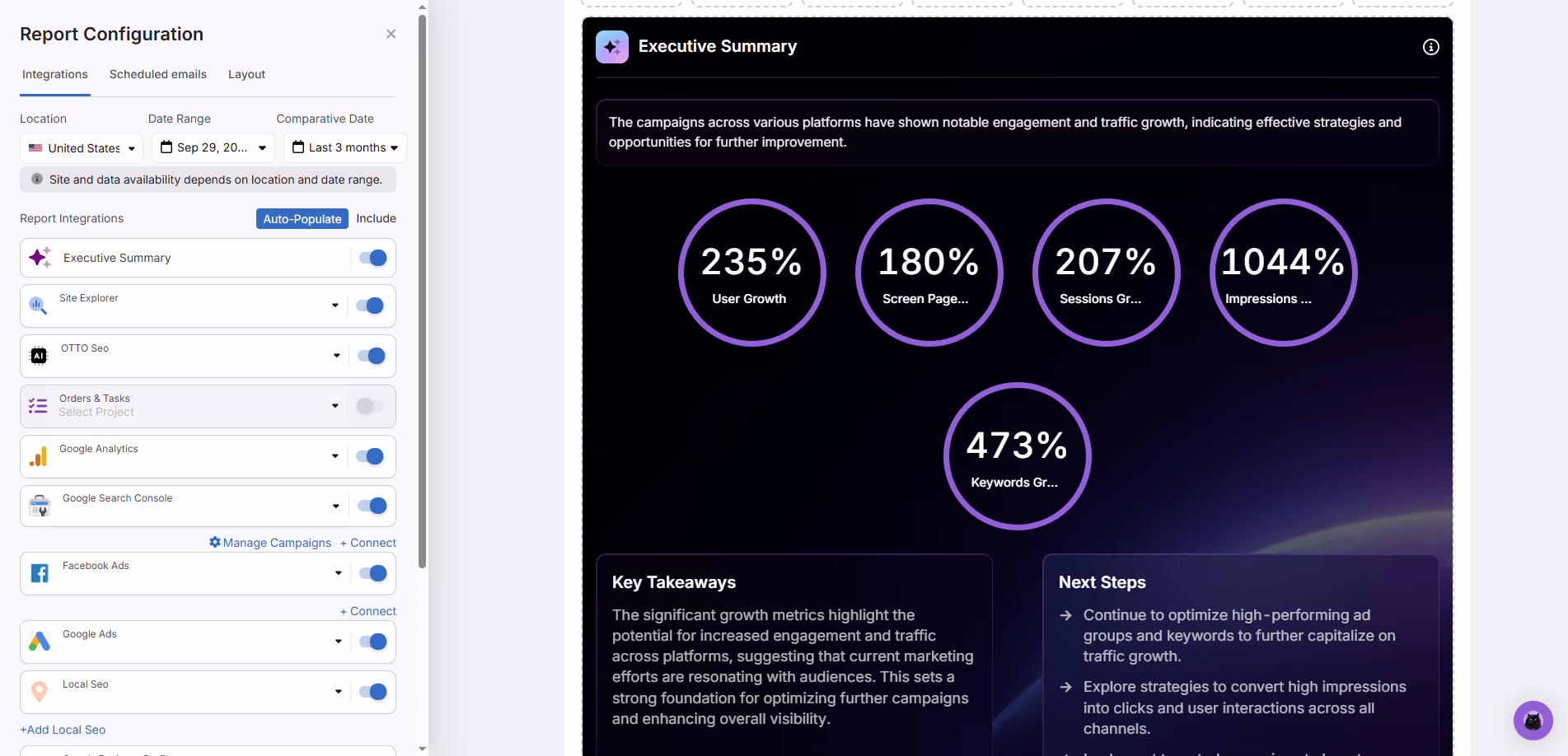 A digital report dashboard, powered by Free SEO Tools, shows key metrics: User Growth 235%, Session Page 180%, Page Growth 207%, Impression 1044%, and Keywords 473%, with key takeaways and next steps listed below.