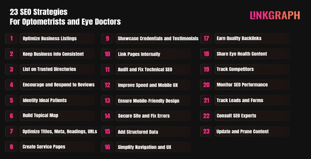 23 SEO strategies for Optometrists and Eye Doctors