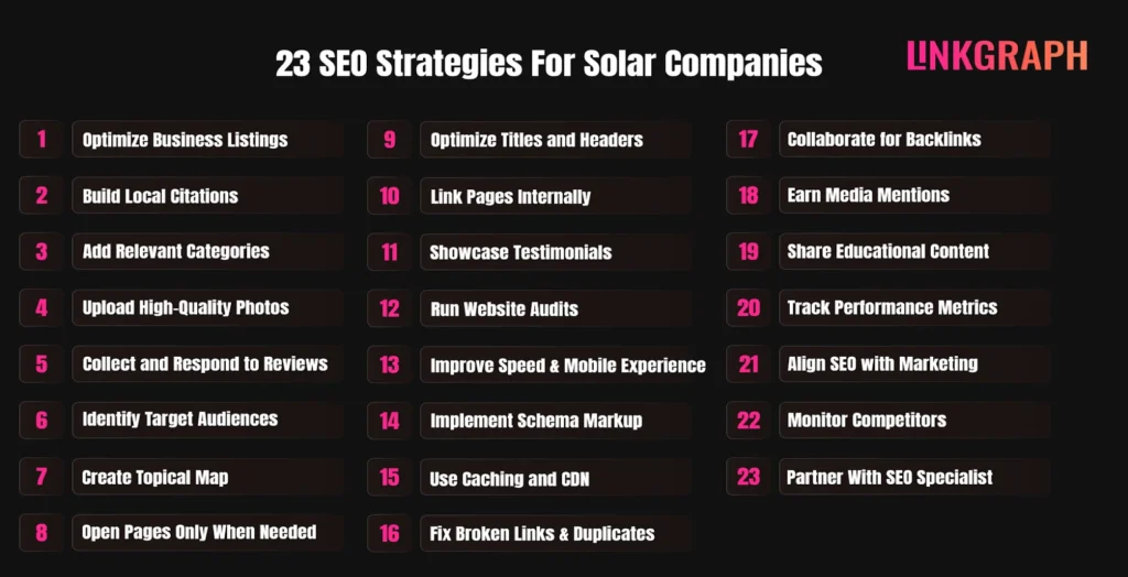 23 SEO Strategies for Solar Companies