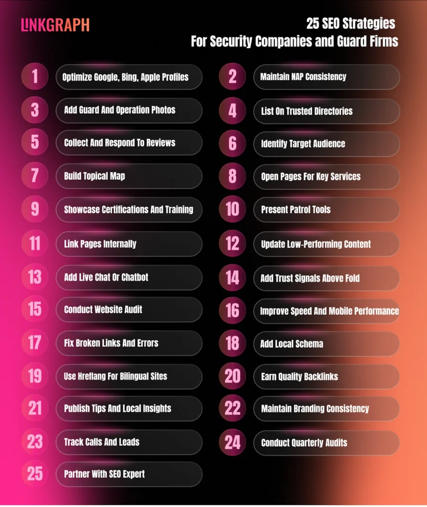25 SEO Strategies for Security Companies and Guard FIrms