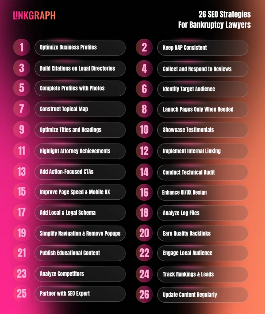 26 SEO Strategies for Bankruptcy Lawyers