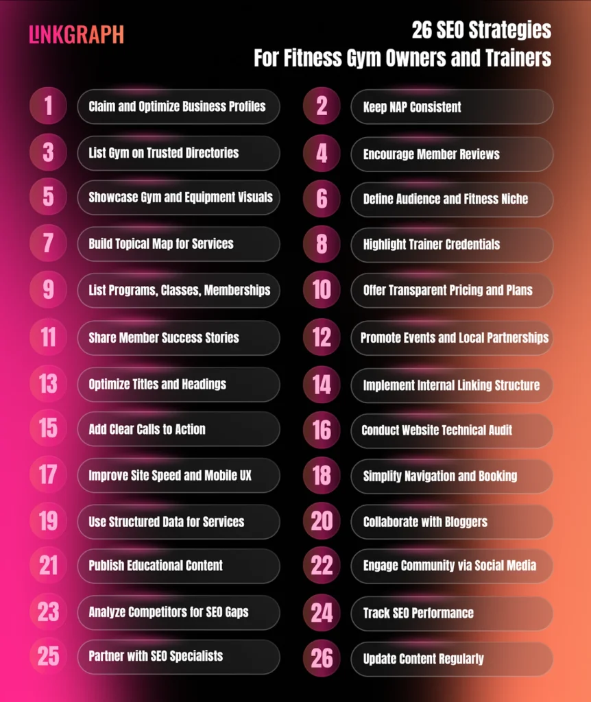 26 SEO Strategies for Fitness Gym Owners and Trainers