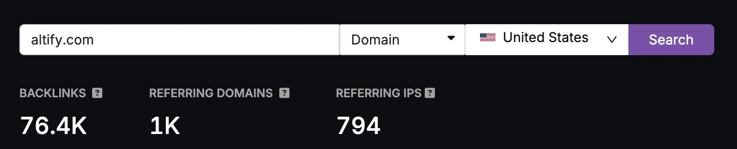 A search bar displays "altify.com" with United States selected; below are stats: 76.4K backlinks, 1K referring domains, 794 referring IPs&mdash;insightful data for boosting Altify&rsquo;s SEO and increasing organic sessions.