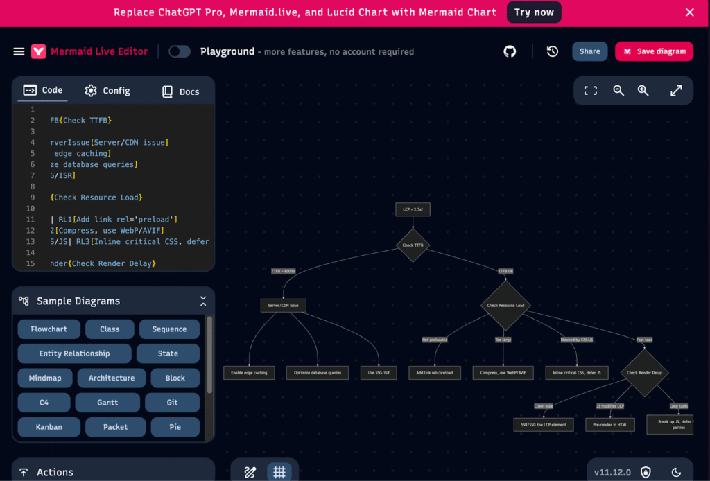 Screenshot of the Mermaid Live Editor interface showing a dark-themed diagram workspace with a flowchart, code editor, and sample diagrams panel on the left.