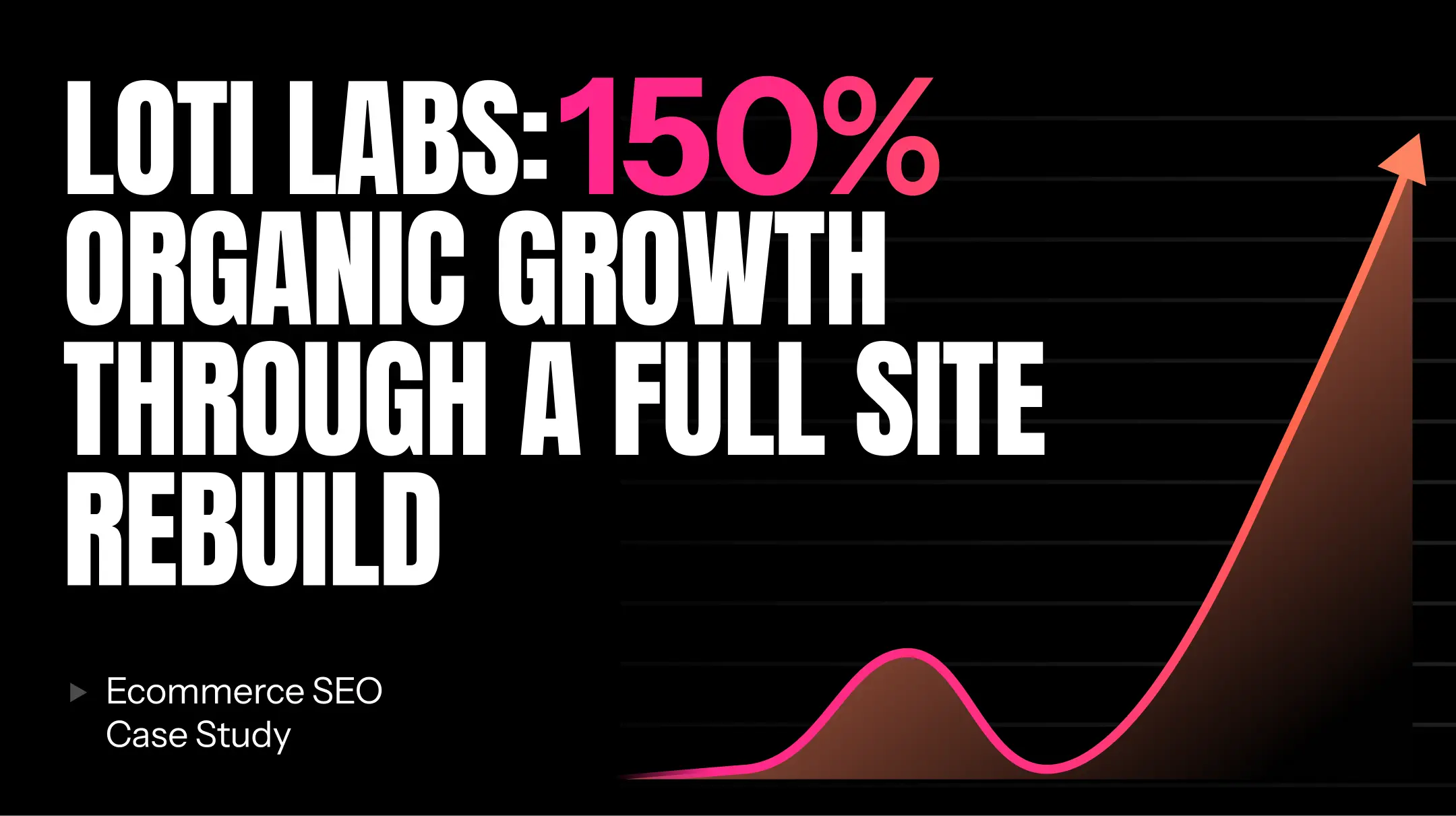 Text reads "LOTI LABS: 150% ORGANIC GROWTH THROUGH A FULL SITE REBUILD" next to a rising line graph. Below, it says "Ecommerce SEO Case Study," highlighting how a strategic site rebuild fueled Loti Labs' impressive organic growth.