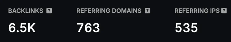 A dashboard displays a 317% increase with 6.5K backlinks, 763 referring domains, and 535 referring IPs on a black background—highlighting growth for Portugal Pathways.